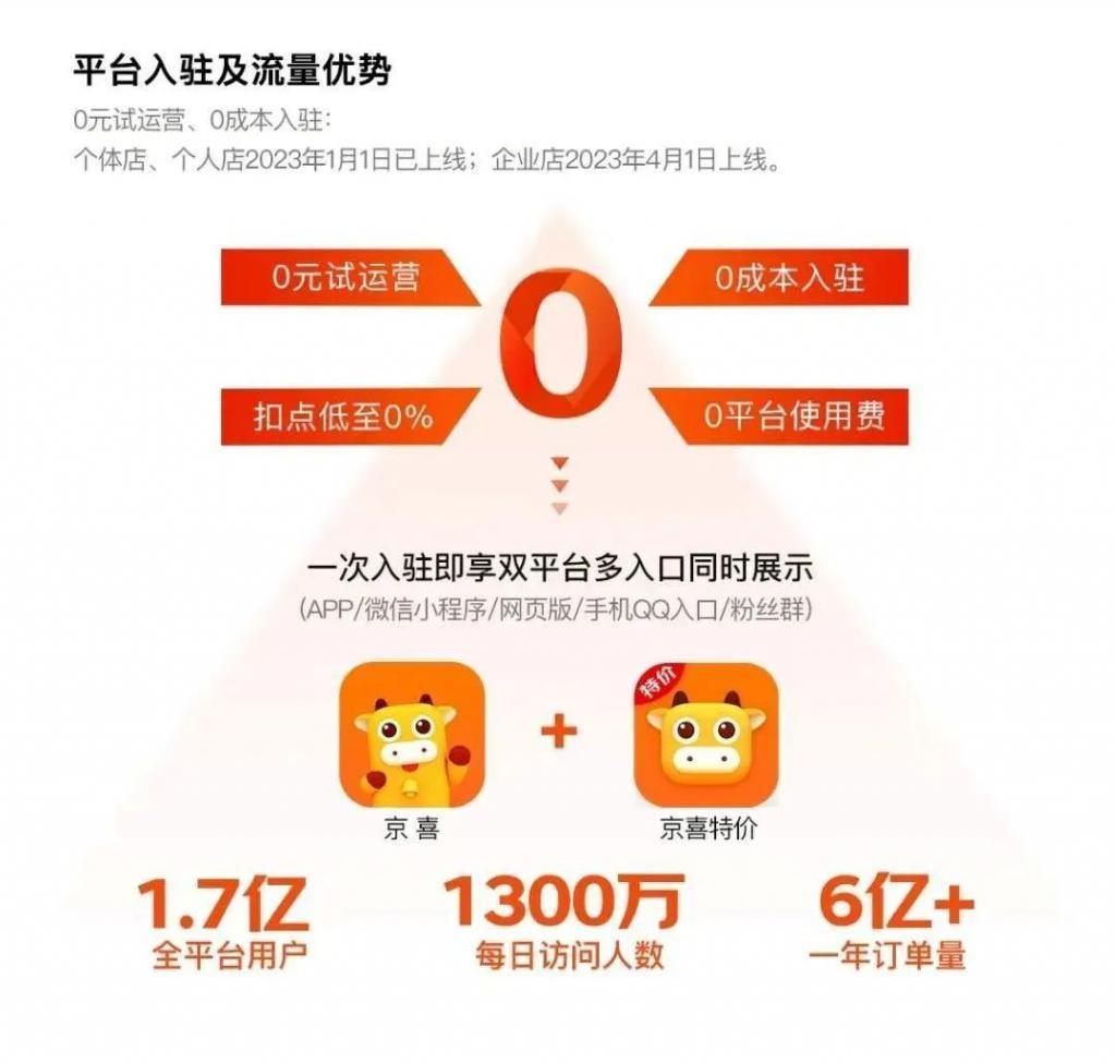刘强东重启京东社区团购