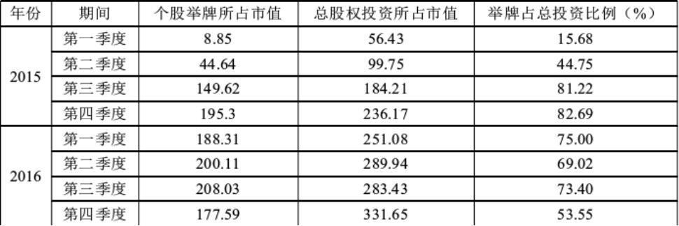 千亿身家姚振华，为何被“自家”保安拒之门外