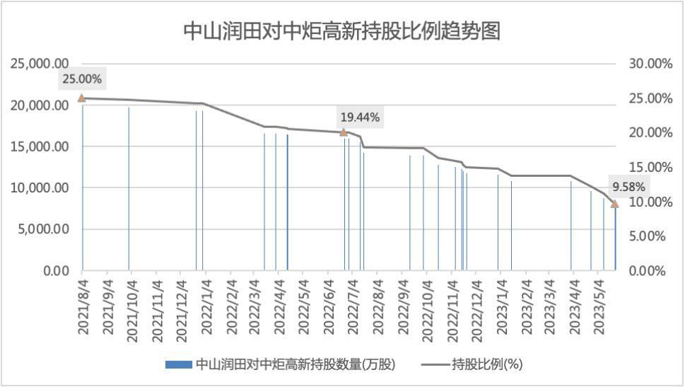 千亿身家姚振华，为何被“自家”保安拒之门外