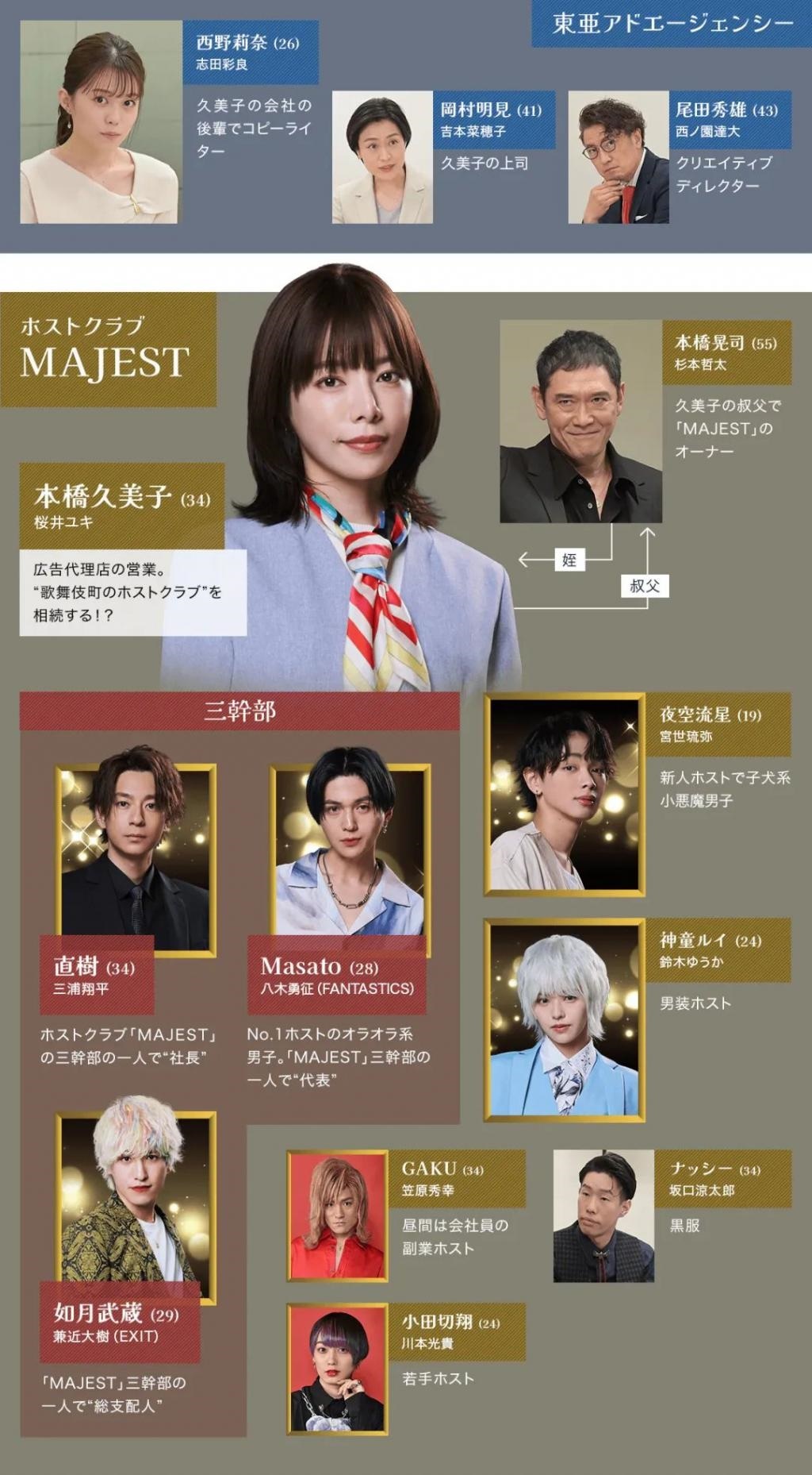 深扒牛郎俱乐部的隐私,这部岛国新剧彻底颠覆三观