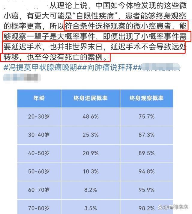 专家发文质疑冯提莫，直言她发布不实言论制造甲状腺癌焦虑