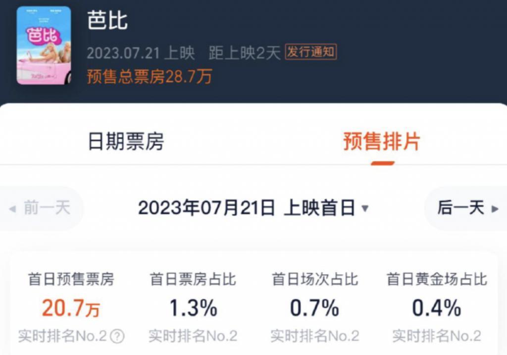 举报芭比下架，这次他真的破防了