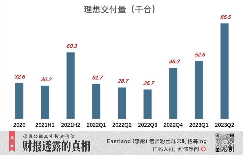 理想该换挡了