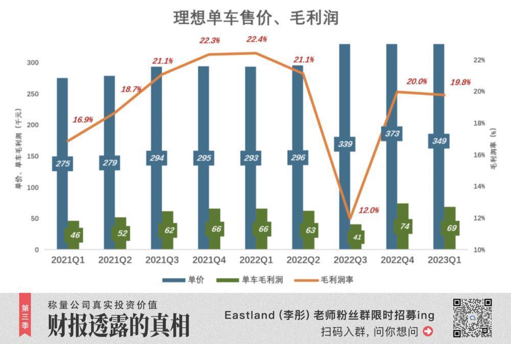 理想该换挡了