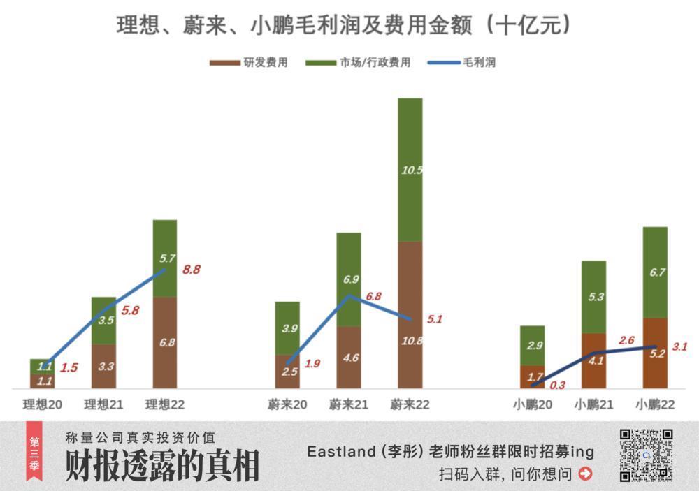 理想该换挡了