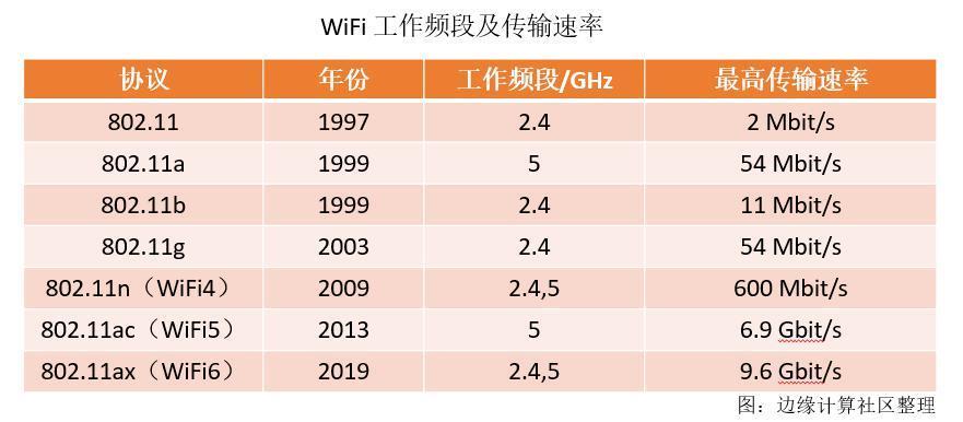 开灯能上网，还比Wi-Fi快，这Li-Fi什么来头？