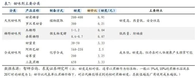 阿斯巴甜出“事故” 元气森林卖“故事”