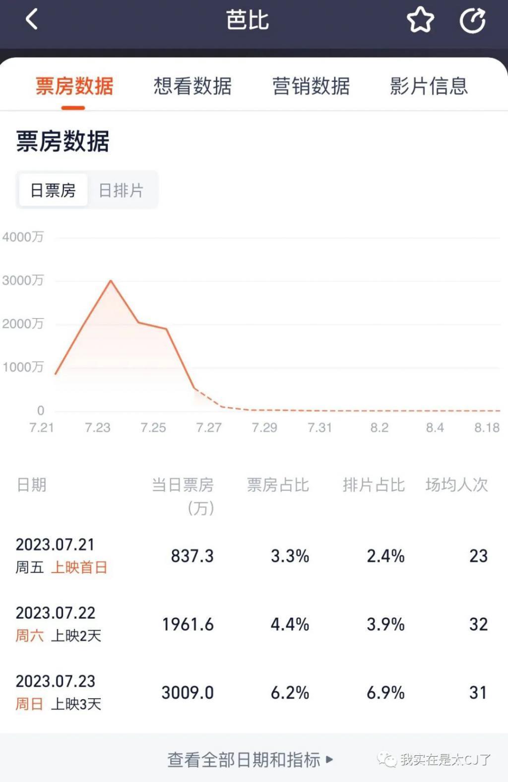 争议还是突破？《芭比》和她背后的故事