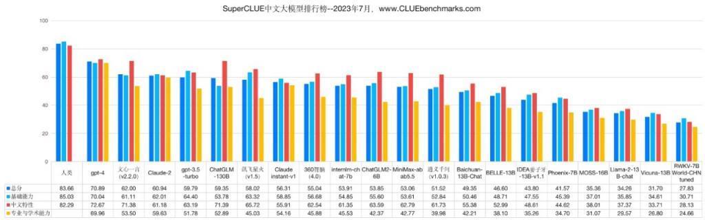 大模型应用，必须警惕“速成幻觉”