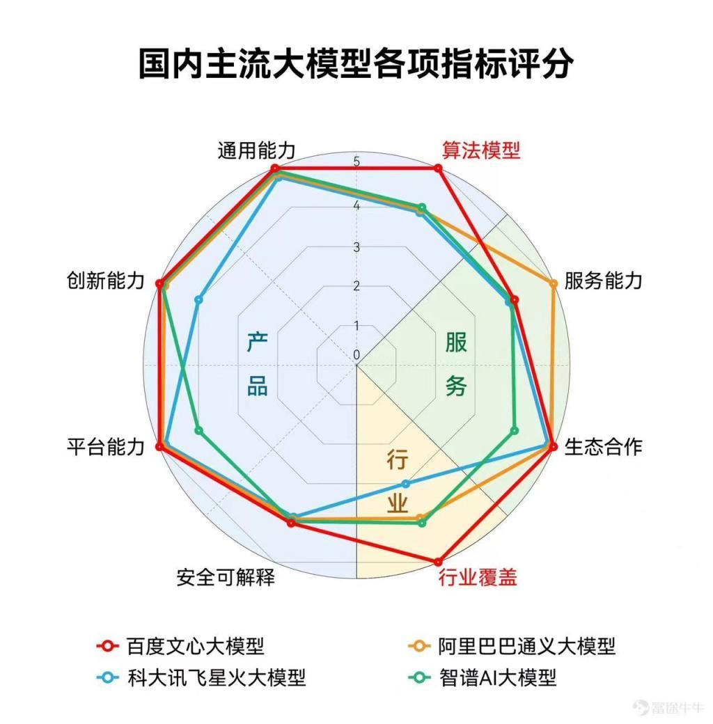 大模型应用，必须警惕“速成幻觉”