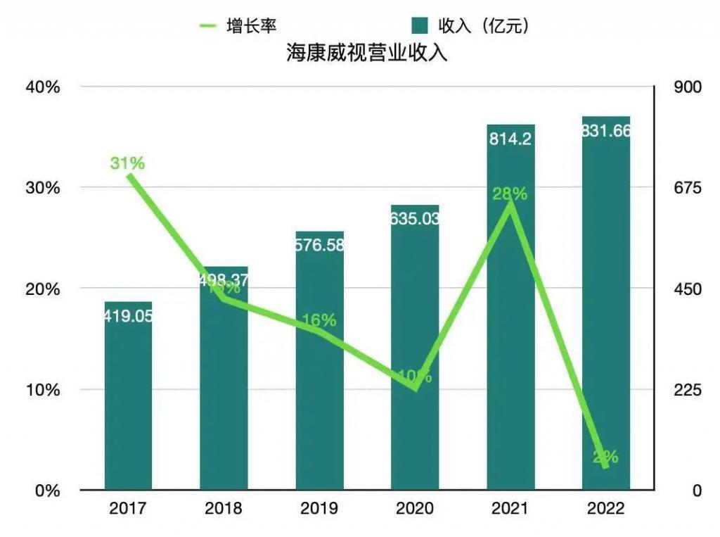 华为取消机器视觉军团，背后市场太卷