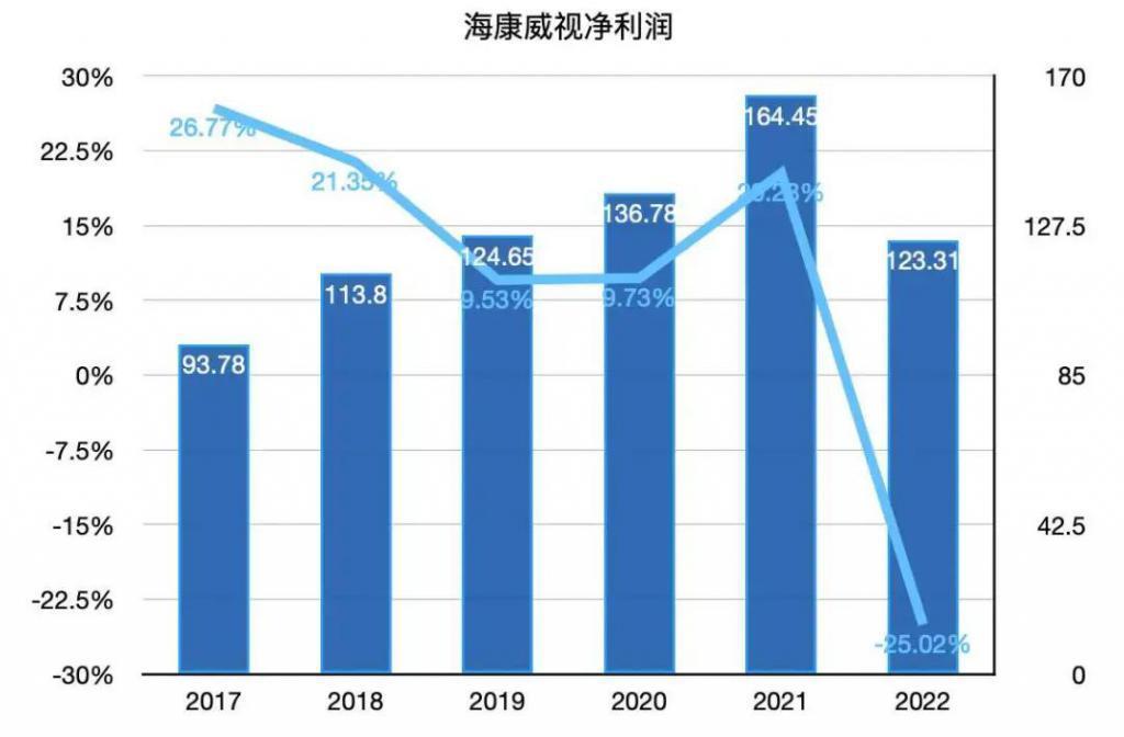 华为取消机器视觉军团，背后市场太卷