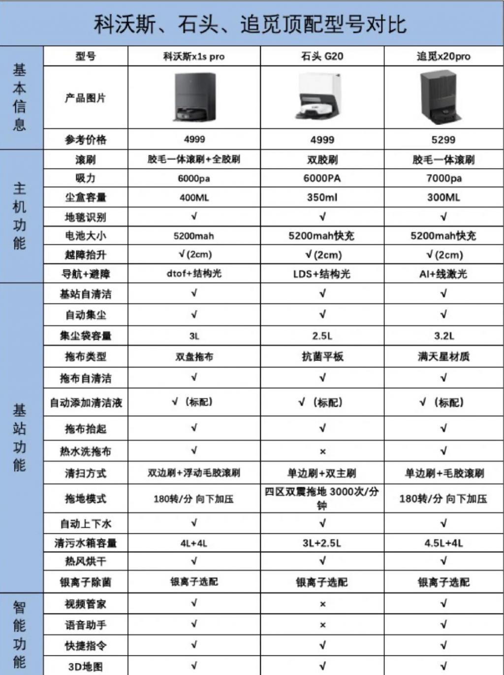 追觅科技，拿什么撑起「百亿」野心？