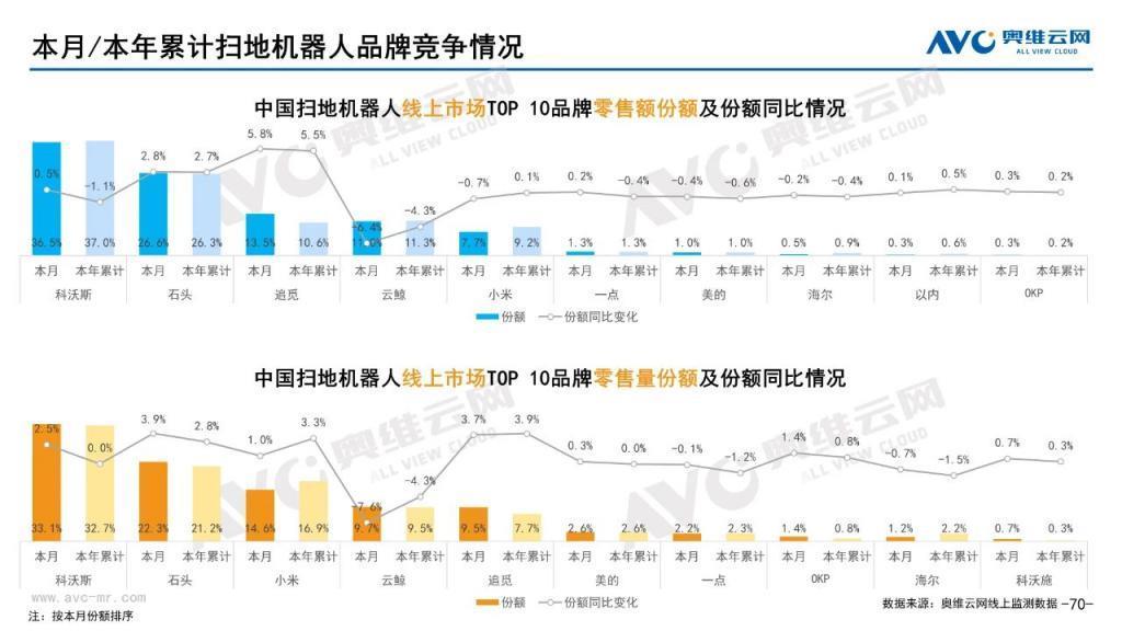 追觅科技，拿什么撑起「百亿」野心？