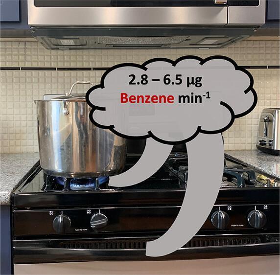燃气灶，也会致癌？
