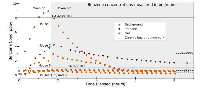 燃气灶，也会致癌？