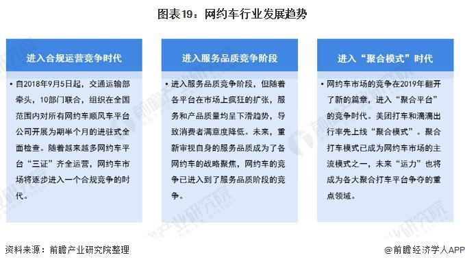 网约车司机，枪口对准高德打车