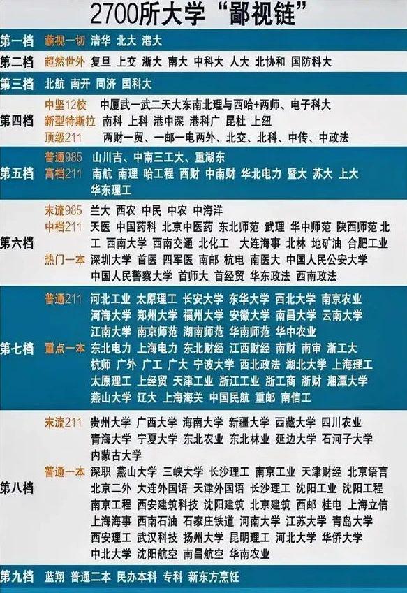 为了给985高校分出高低，贴吧网友们吵急眼了。