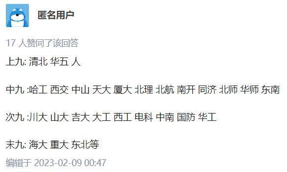 为了给985高校分出高低，贴吧网友们吵急眼了。