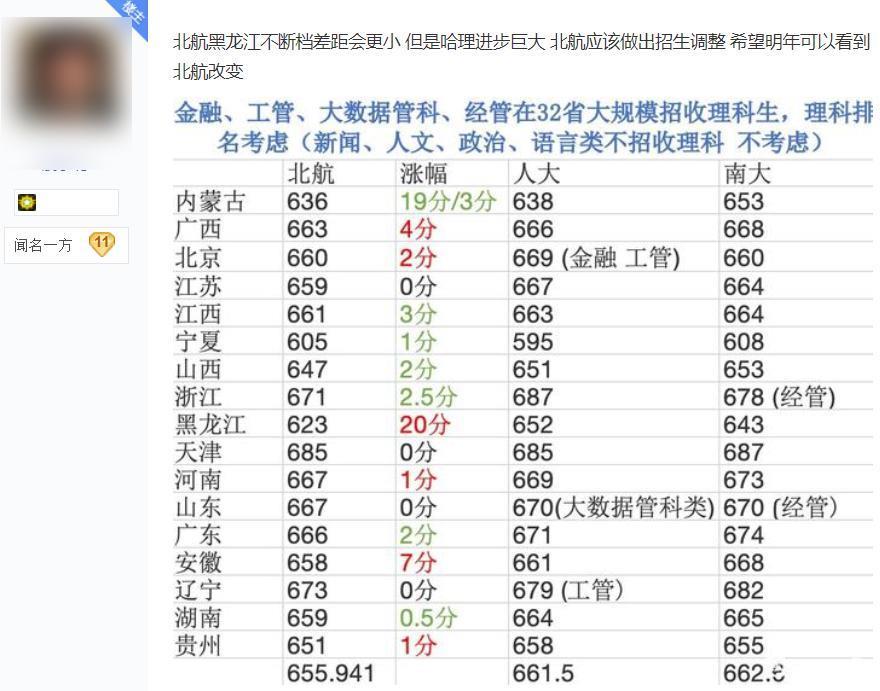 为了给985高校分出高低，贴吧网友们吵急眼了。