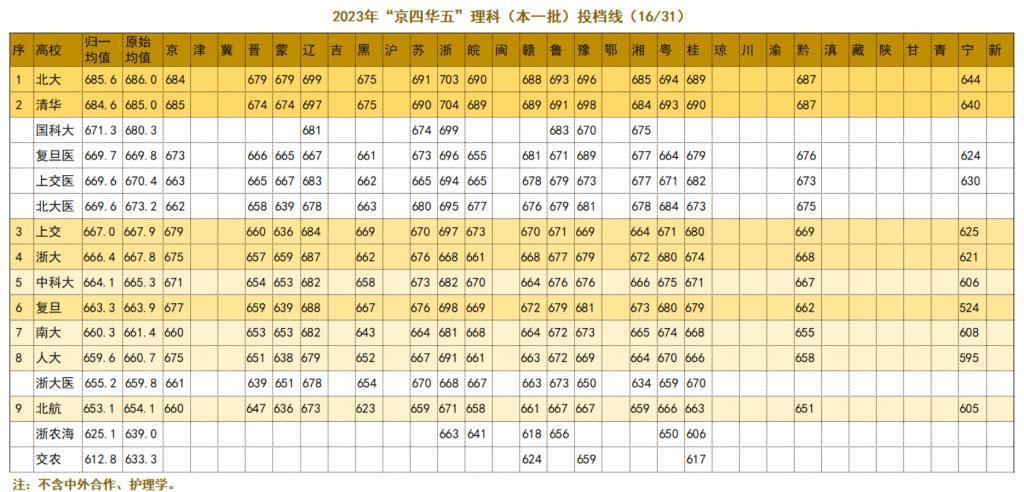 为了给985高校分出高低，贴吧网友们吵急眼了。