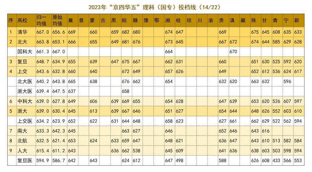 为了给985高校分出高低，贴吧网友们吵急眼了。