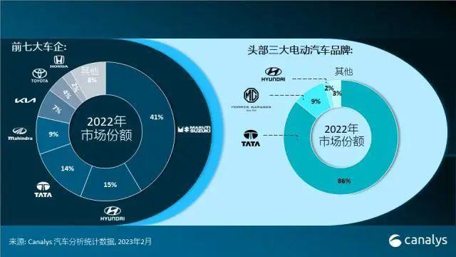 印度挣钱印度花，一分别想带回家！比亚迪投资70亿建厂被拒？