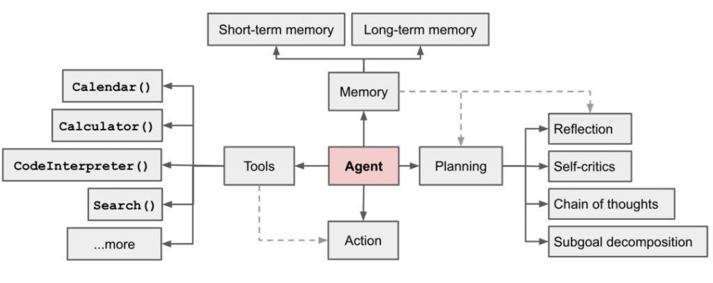 硅谷大佬都在聊的AI Agents，是真热还是虚火？