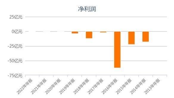 美图押注AIGC，长期主义还是投机主义?