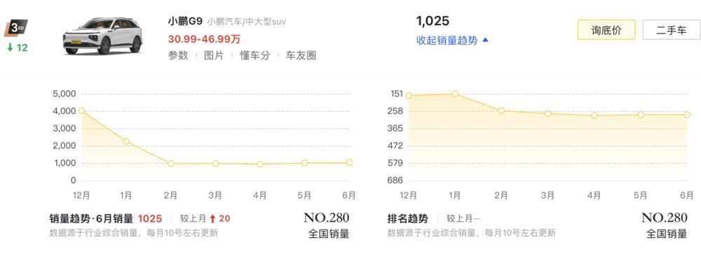 何小鹏：在下不才，要教德国人造车了