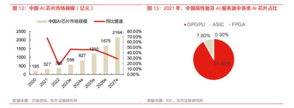 一块炒到50万元，大厂疯狂囤芯，批量买要走后门，中国版英伟达在哪？