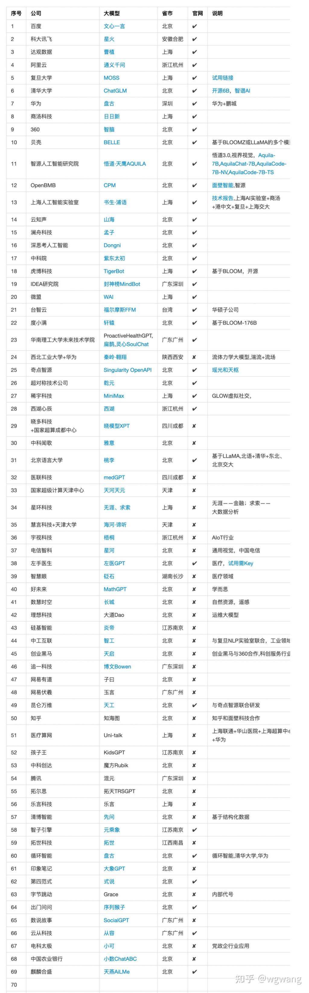 一块炒到50万元，大厂疯狂囤芯，批量买要走后门，中国版英伟达在哪？