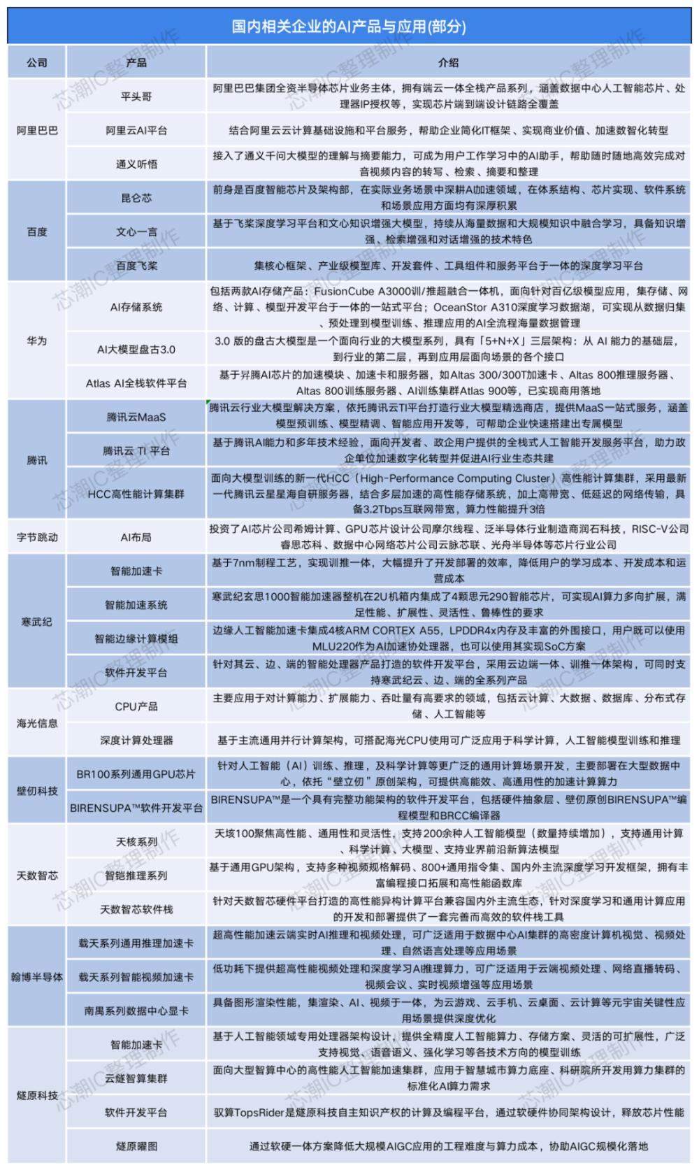 一块炒到50万元，大厂疯狂囤芯，批量买要走后门，中国版英伟达在哪？