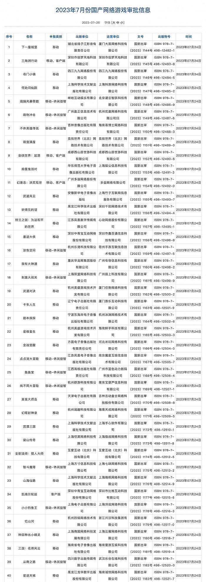 国内游戏用户规模达6.68亿：约占我国人口总量一半，创下历史新高