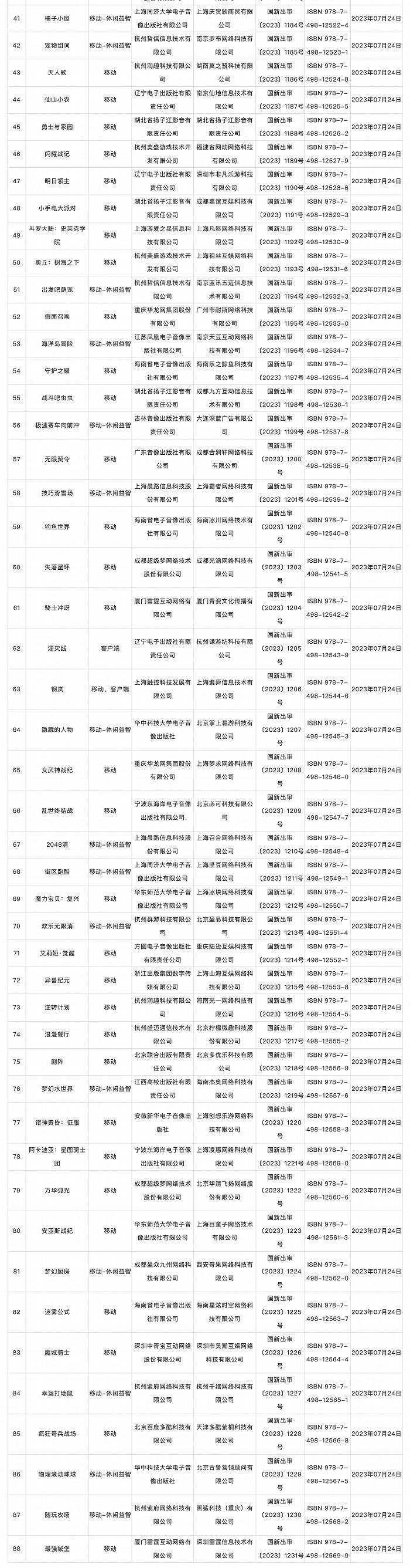 国内游戏用户规模达6.68亿：约占我国人口总量一半，创下历史新高