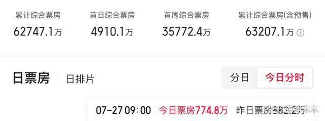 《封神》被批卖惨绑架观众！导演称失败就要还债10年