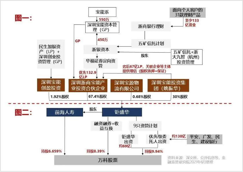 逼退王石、惹怒董明珠、却不敌保安，深度起底宝能老总姚振华