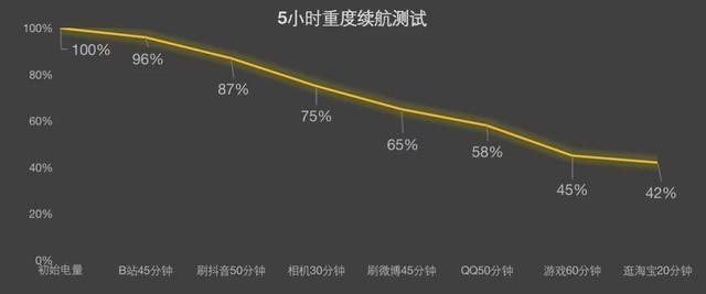 九月份旗舰大战等iPhone15还是Mate60？