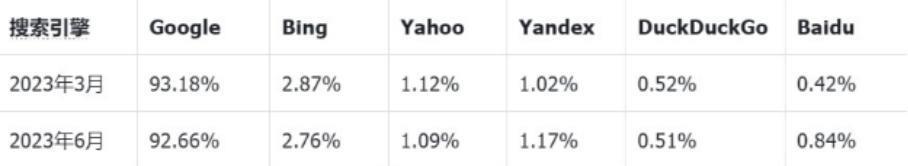 谷歌和Meta能否笑到最后？