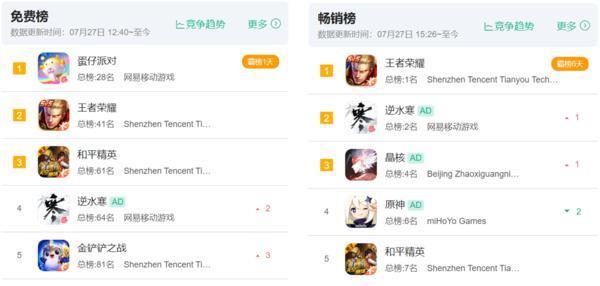 自称“缝合之王”的逆水寒手游 玩家数突破4000万
