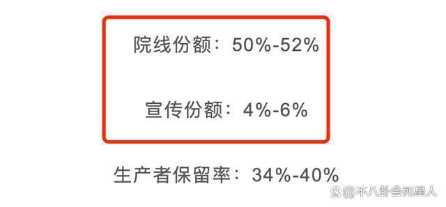 《封神》血亏！30亿票房遥遥无期，二三部看不到希望了！