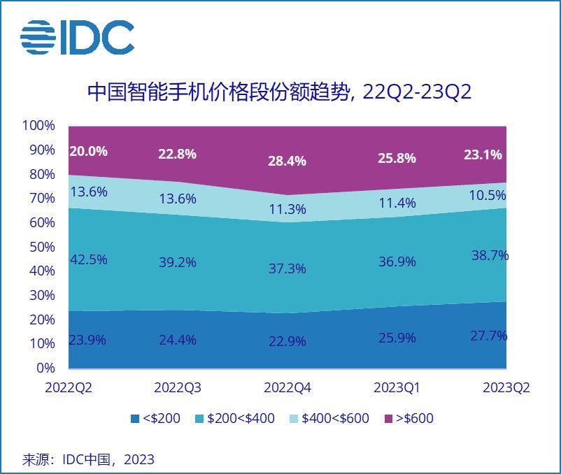 华为追平小米，国产手机迎来大变局