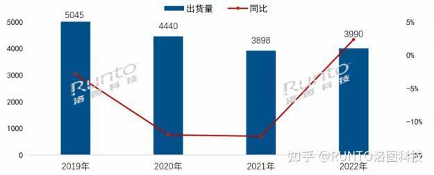智能电视变成“智能垃圾”，三大巨头重开副本！