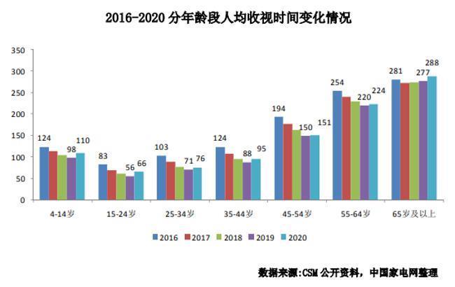 智能电视变成“智能垃圾”，三大巨头重开副本！
