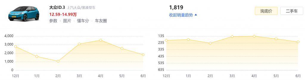 大众花50亿找小鹏买技术？别急，这还只是个开始。