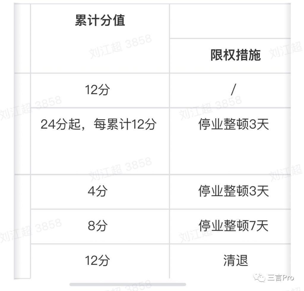 东方甄选抖音自营店铺被关，都是自有app惹的祸？