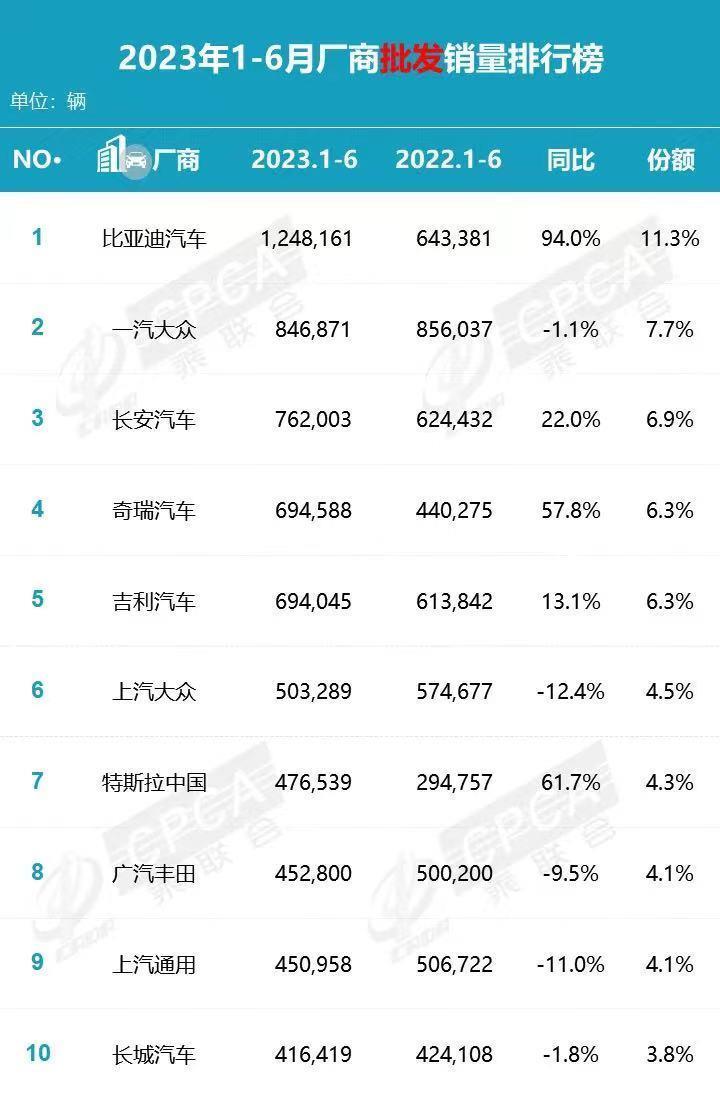 大众给小鹏交了50亿学费