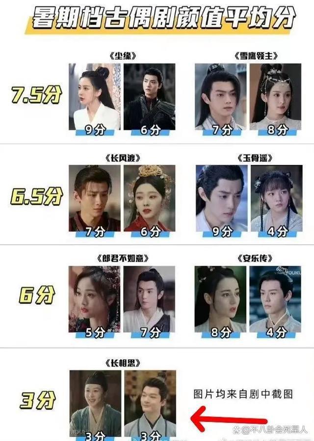 古偶是面照妖镜！丑男男女现原形，这9个明星放过古装吧