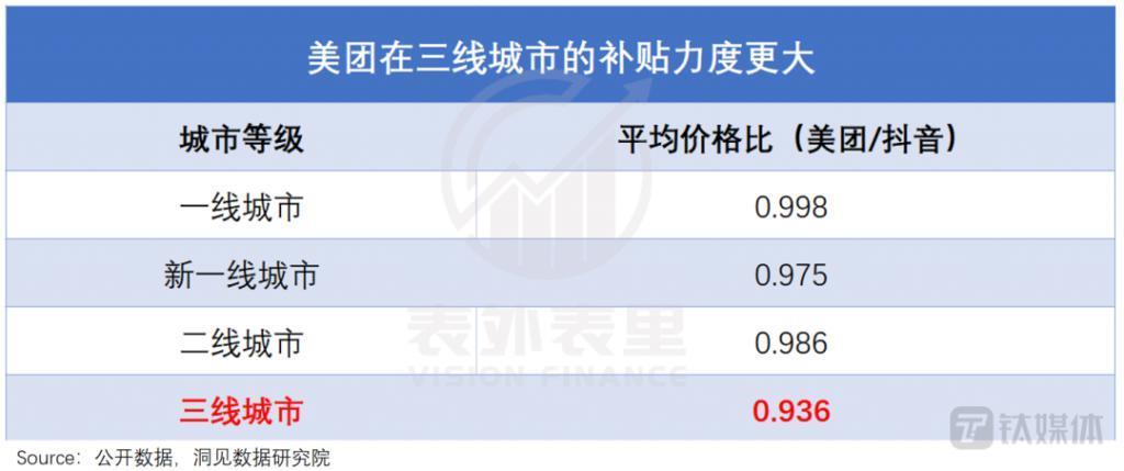 抖音、小红书在县城狙击大众点评