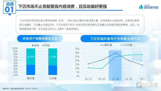 抖音、小红书在县城狙击大众点评